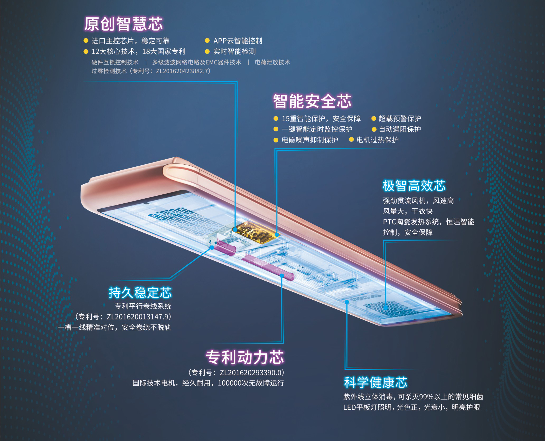 华体会hth·（体育）（中国）官方网站,智能晾衣机1663
